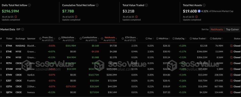 etf eth