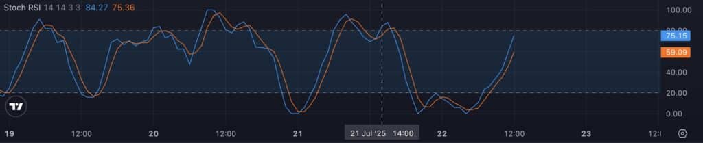 stochastic RSI