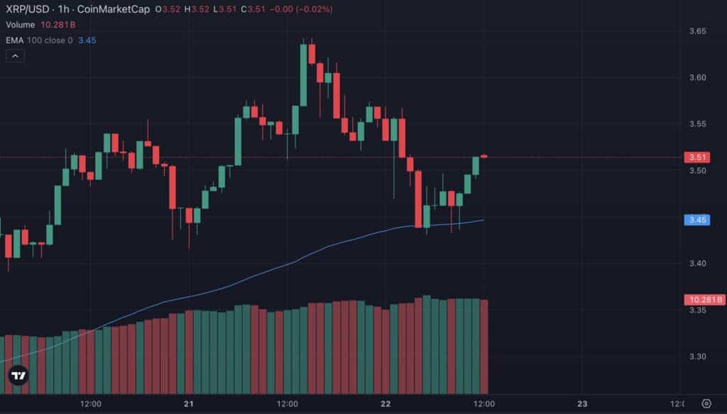 ema 100 xrp