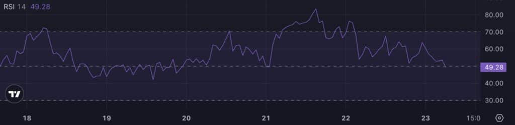 rsi solana