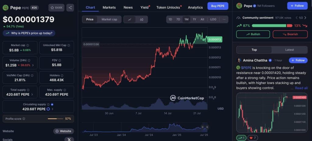 pepecoin +50%