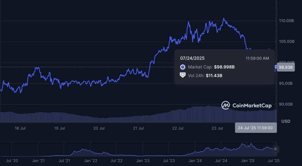 market cap SOL