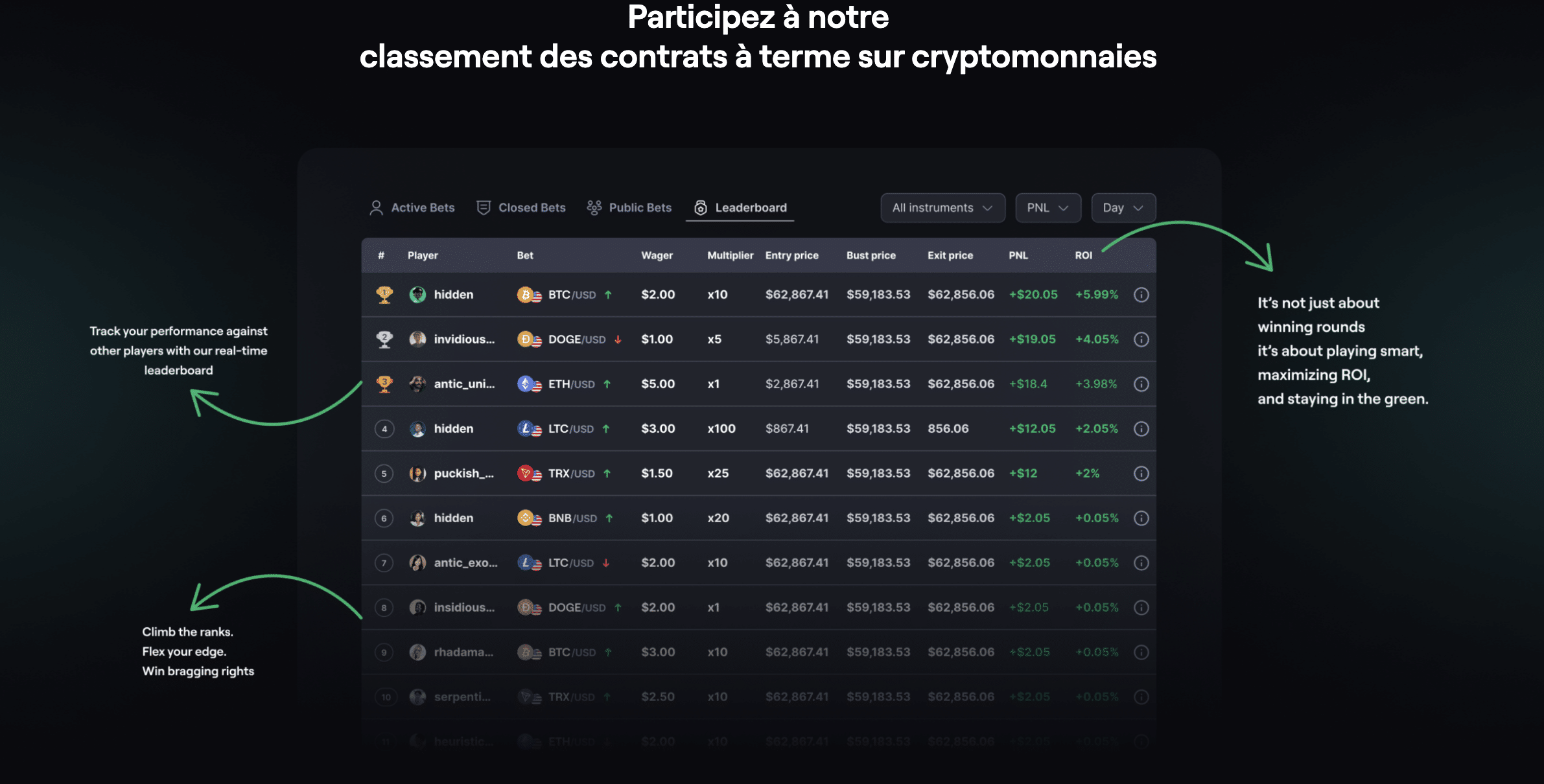 classement CoinFutures