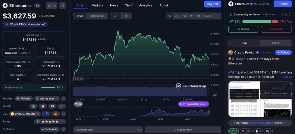 ethereum hausse