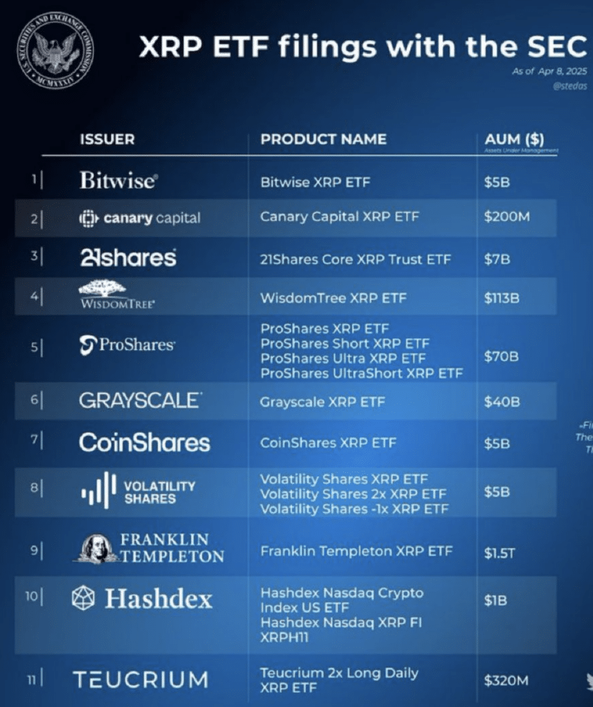 ETF XRP
