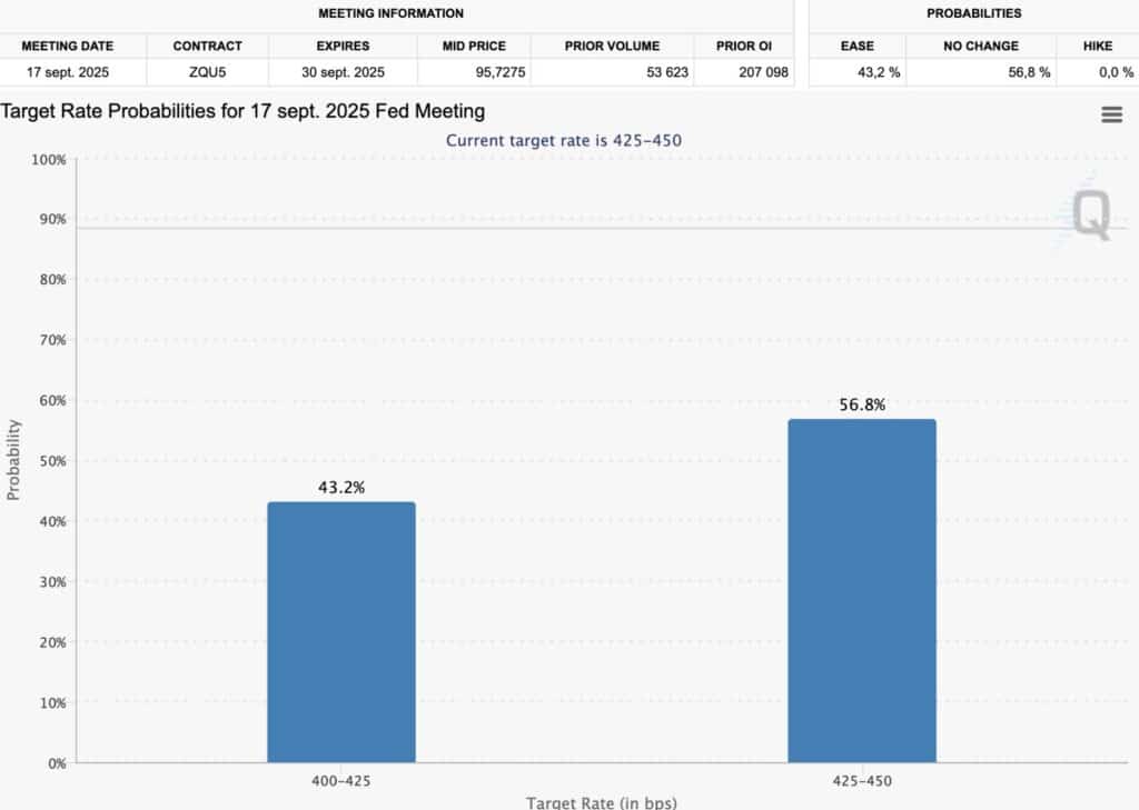 probabilité baisse taux fed