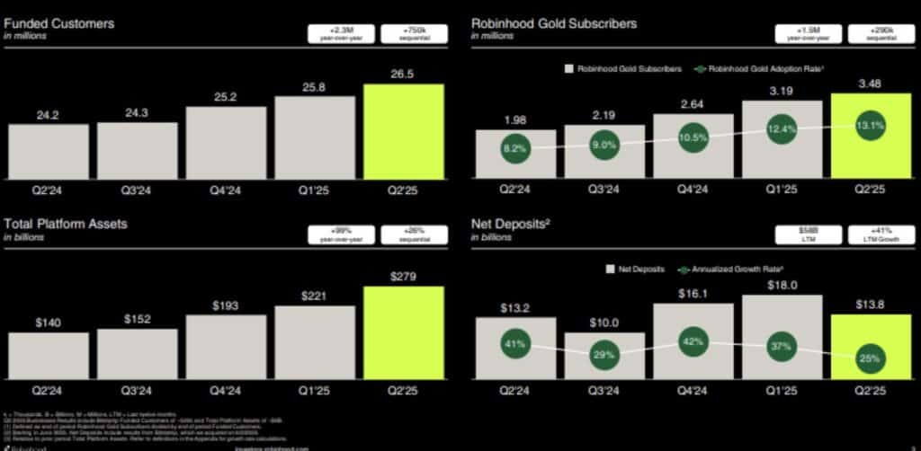 robinhood