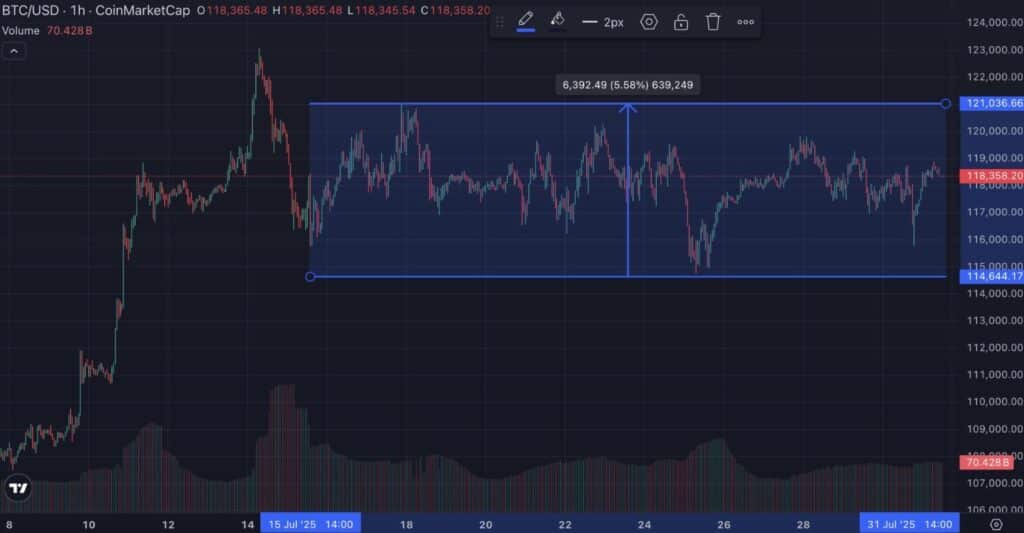 bitcoin range cmc