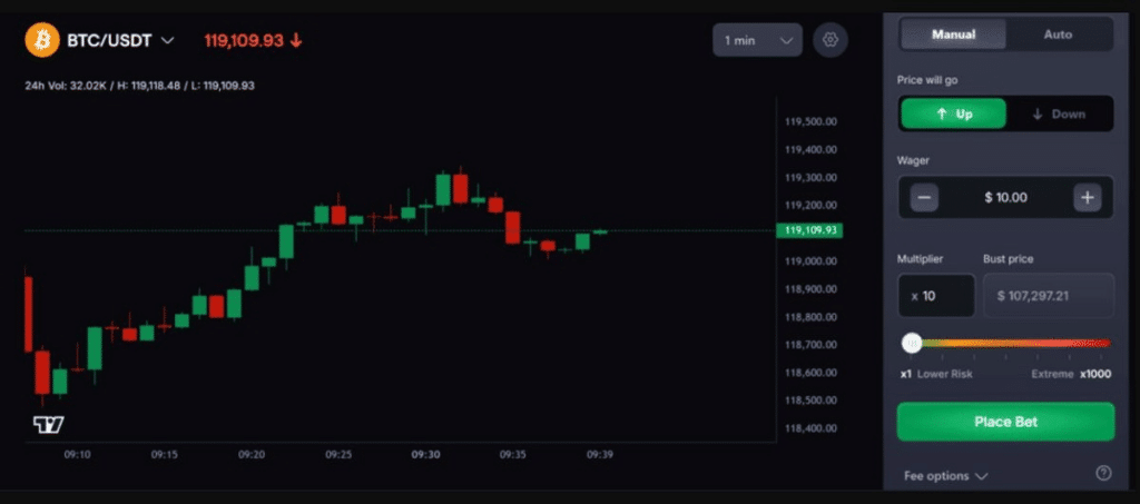 Mise sur CoinFutures