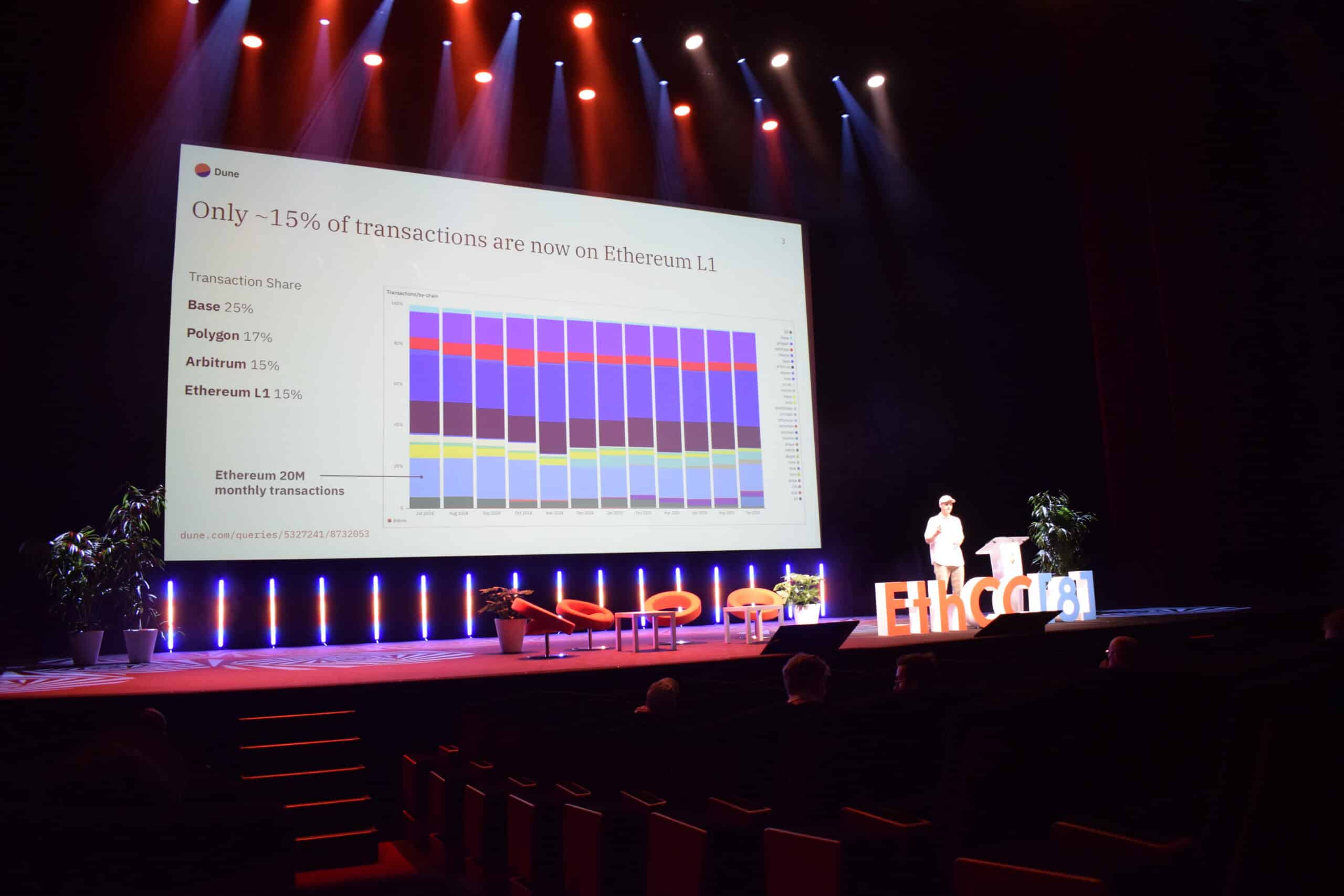 EthCC 2025