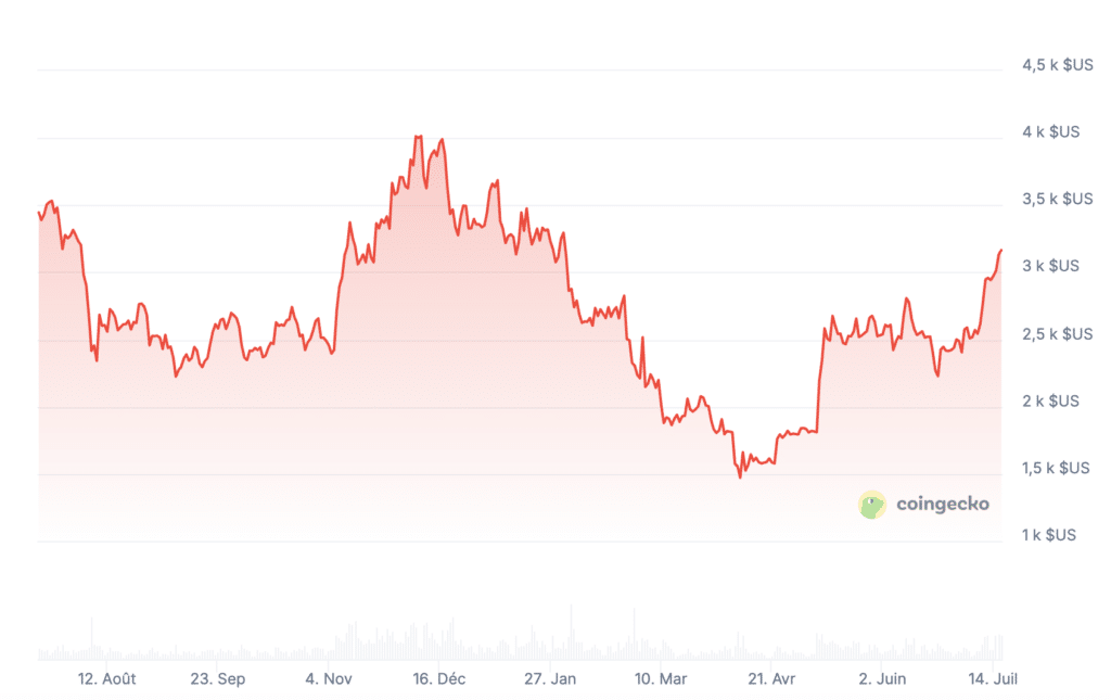 Ethereum