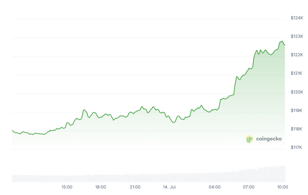 Prix Bitcoin