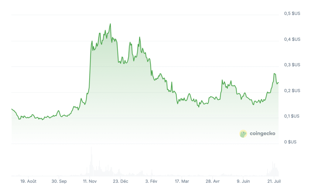 Prix Dogecoin