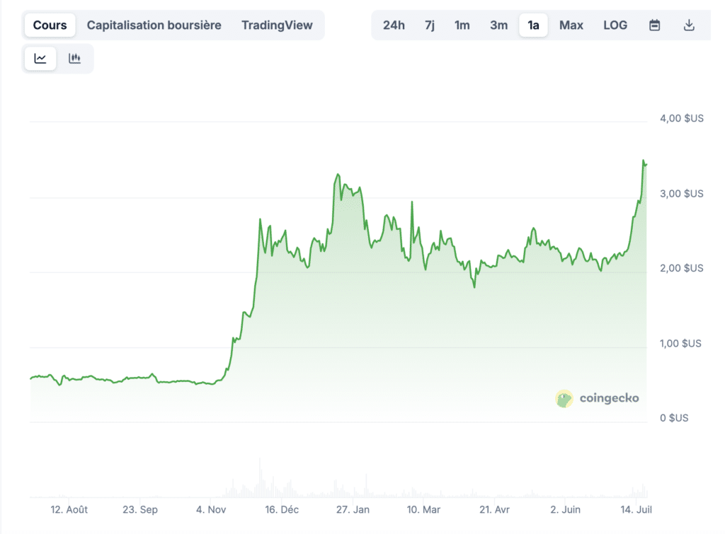 Prix XRP