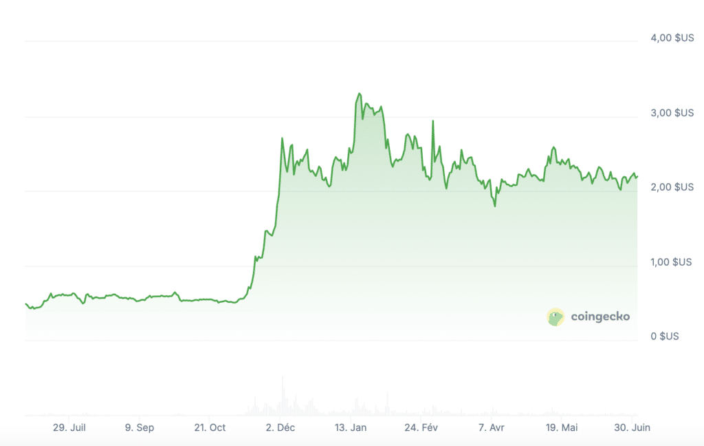 Prix XRP 2025