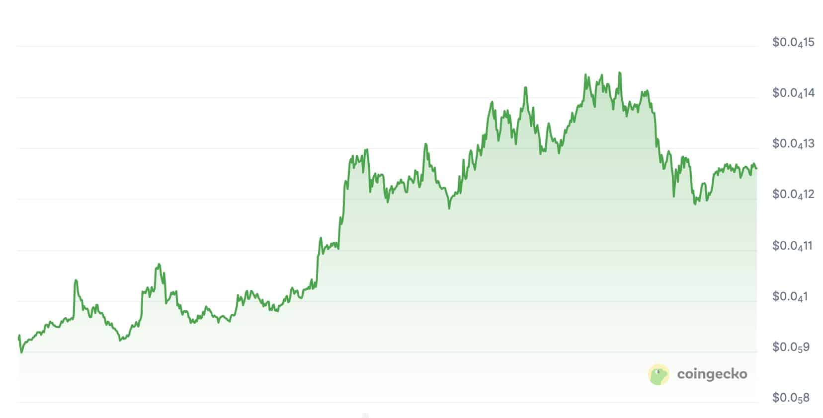 Unilabs