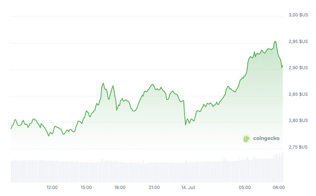 XRP
