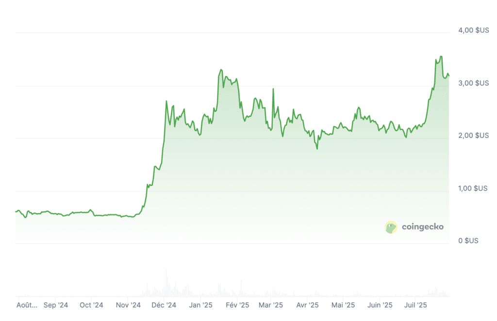 XRP Prix