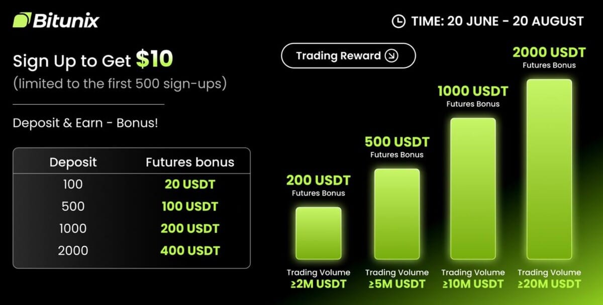 promo exclusive bitunix