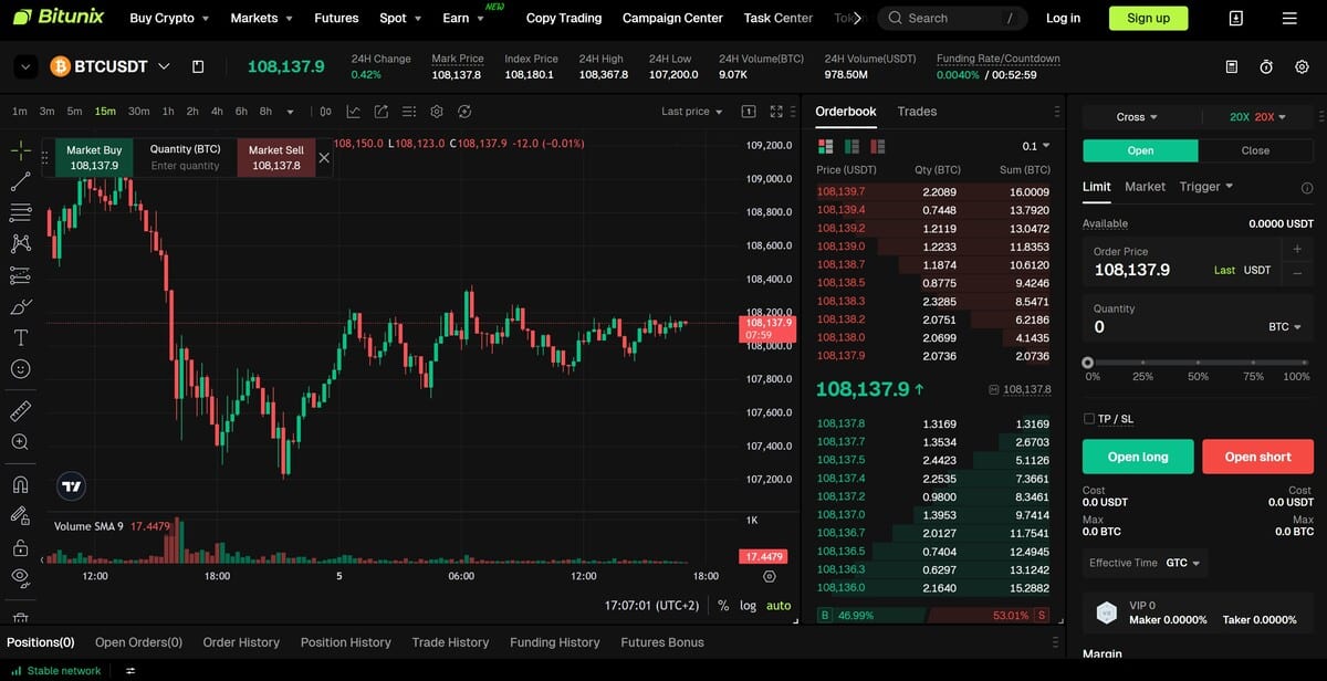 trading futures bitunix