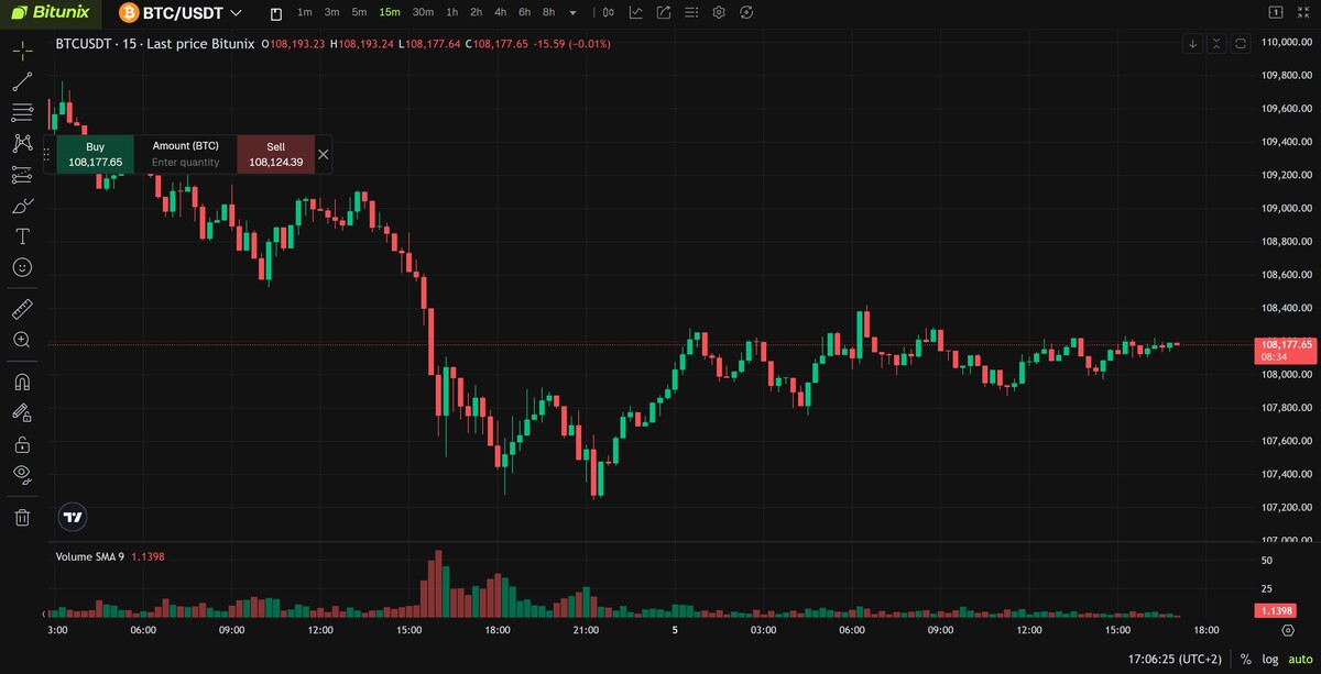 tradingview bitunix avis