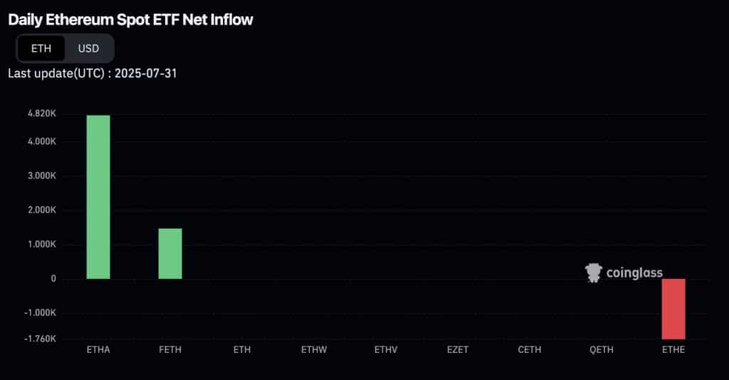 domination etf eth blackrock et fidelity