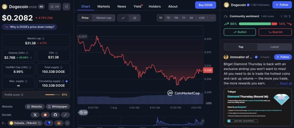 dogecoin 0,2 dollars