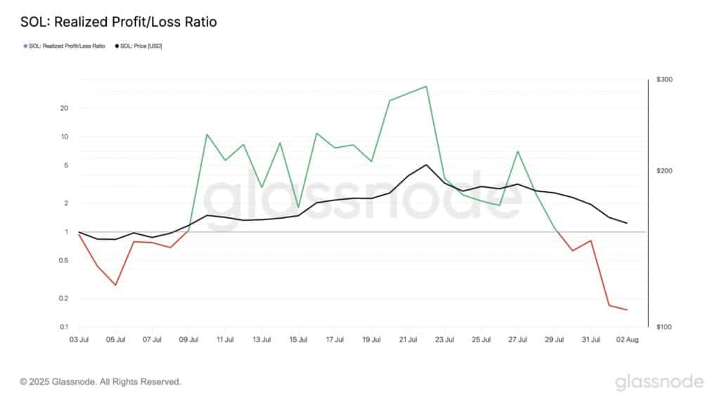 realized profit loss ratio