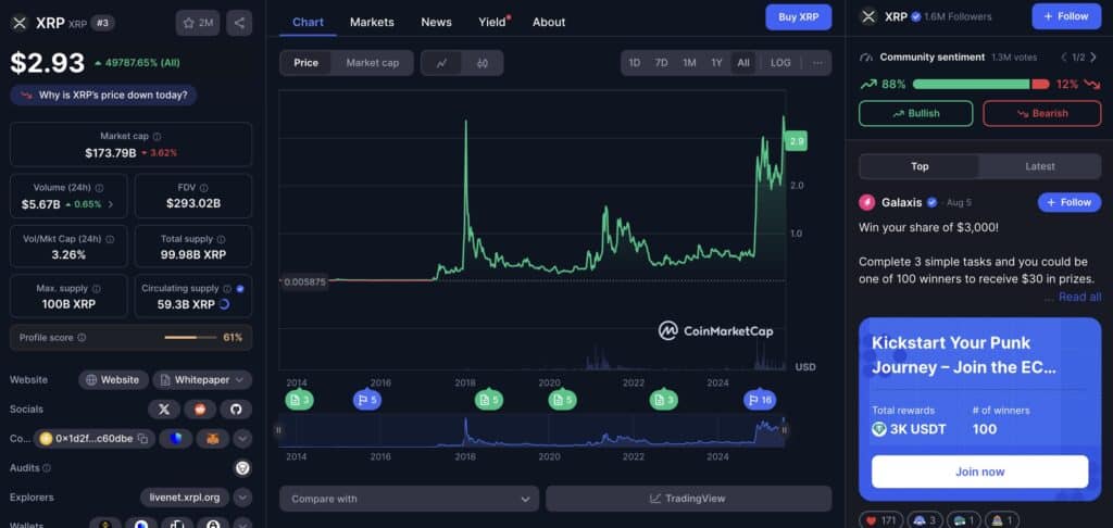 XRP prix