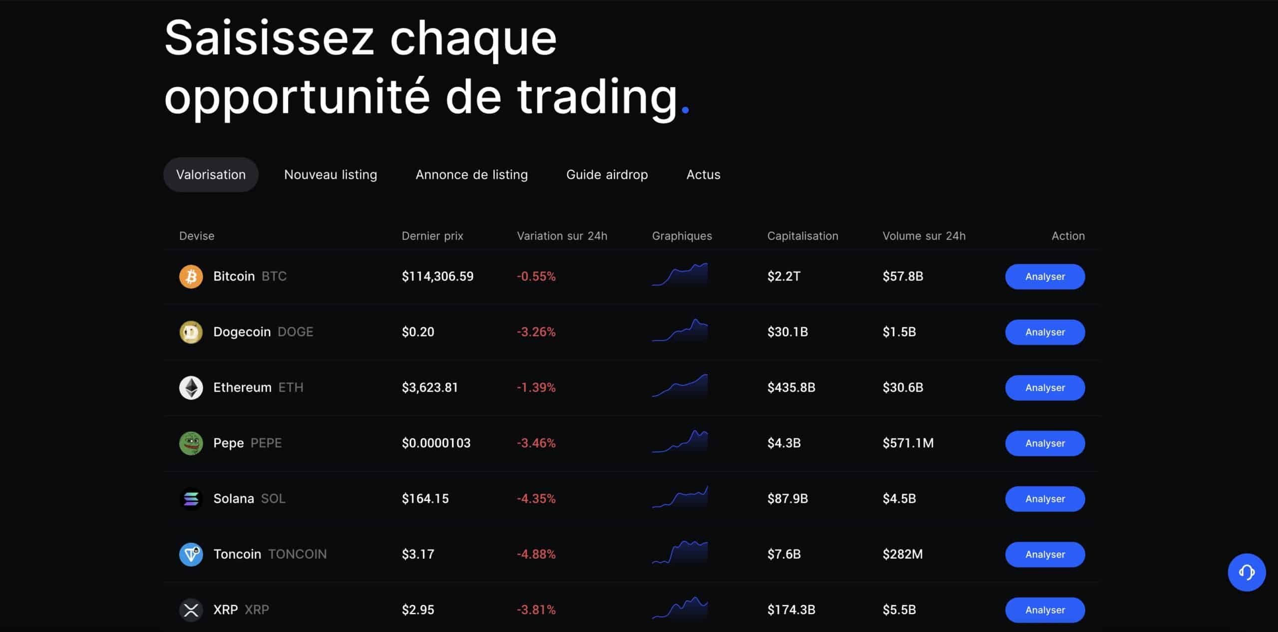 cryptos BingX