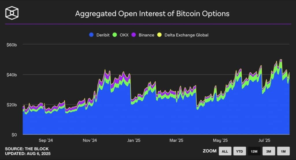 deribit options