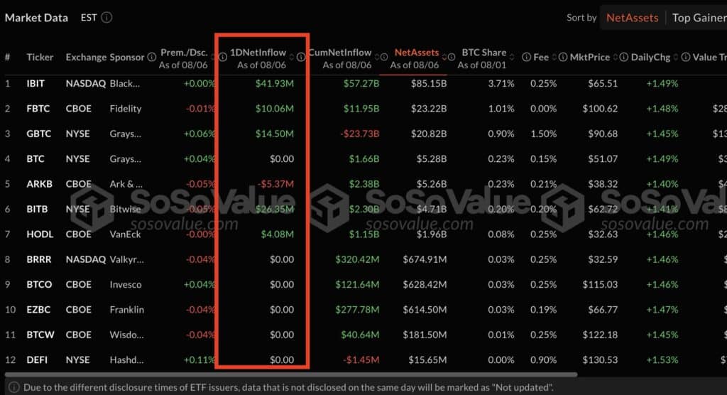 ETF bitcoin afflux