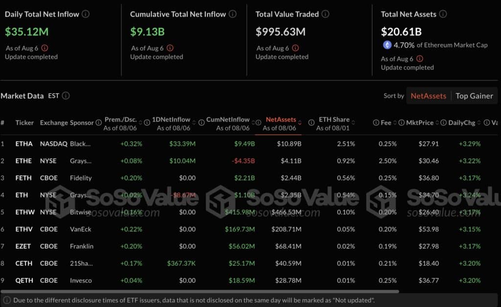 ETF ETH afflux