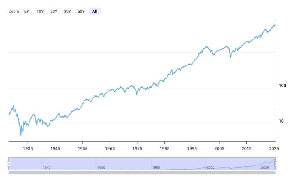 s&P500 growth