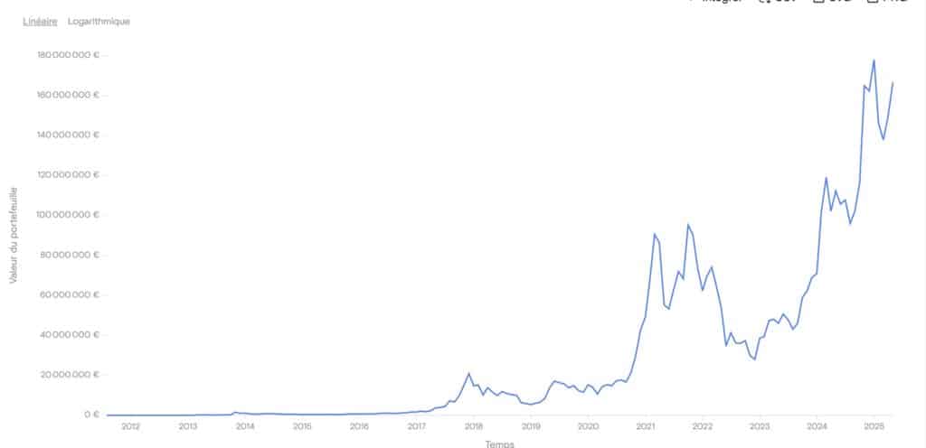 bitcoin growth