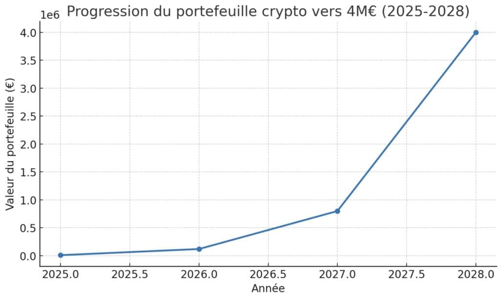 chatgpt graphique