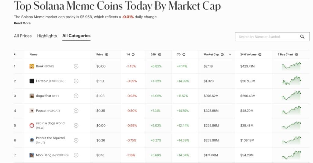 solana memecoins