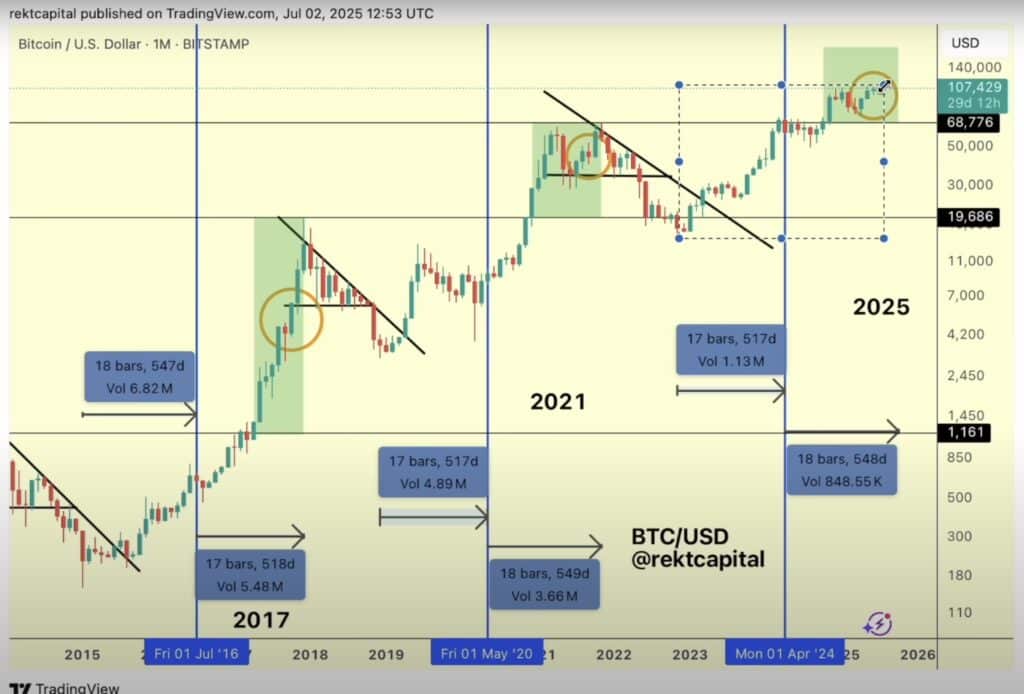 Graphique rekt capital
