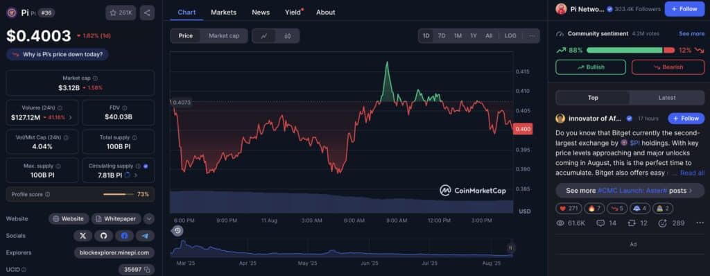 prix pi coin cmc