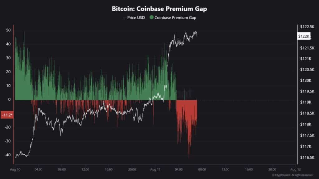 coinbase premium gap