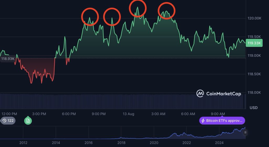 refus hausse bitcoin