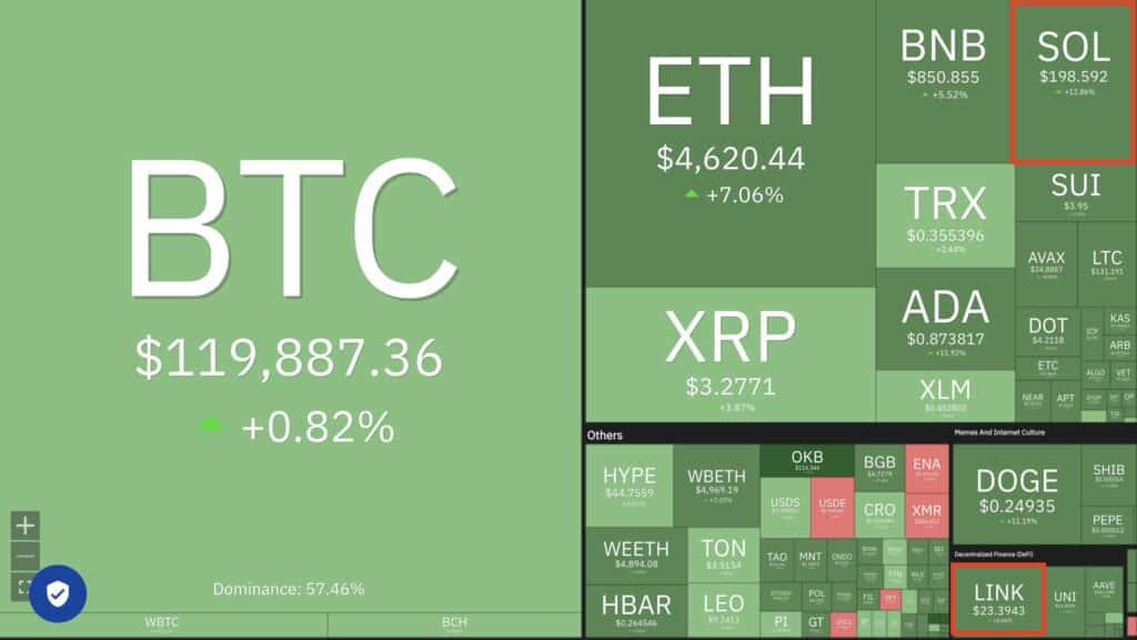 coin360