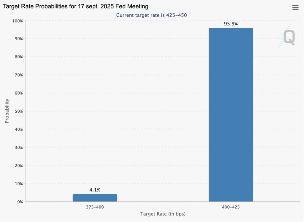 CME fed watch tool