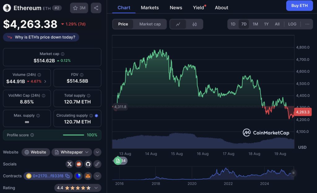 prix eth cmc