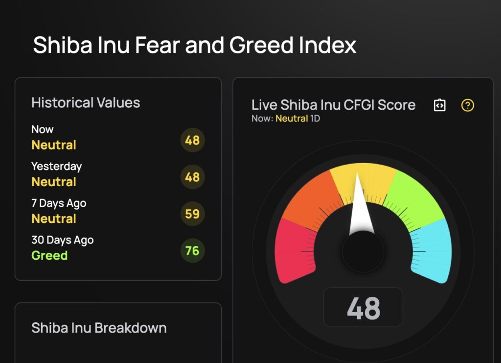 fear and gredd index shib