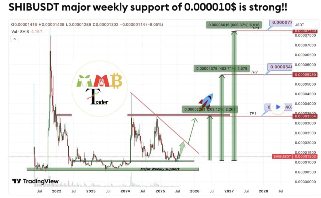 graphique shib mmb trader