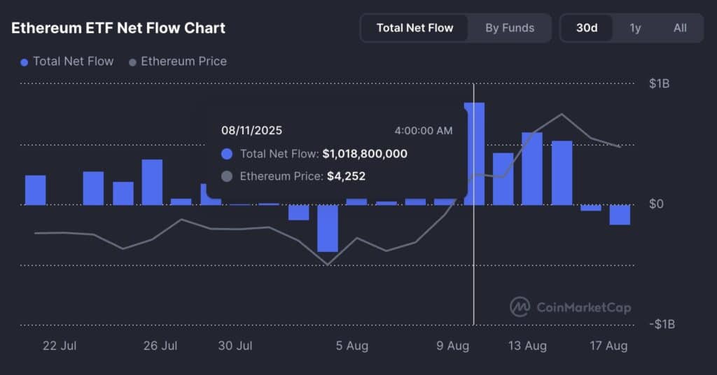 milliard etf eth