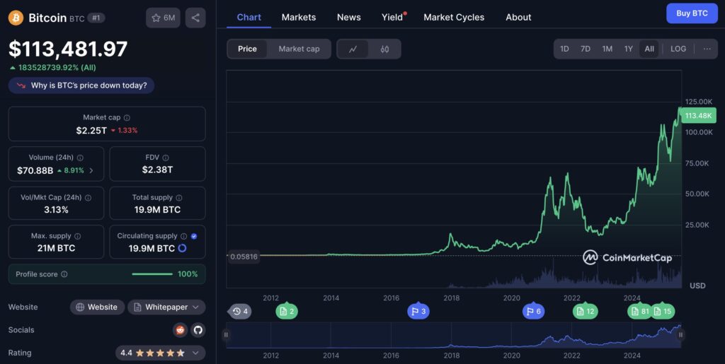 bitcoin cmc