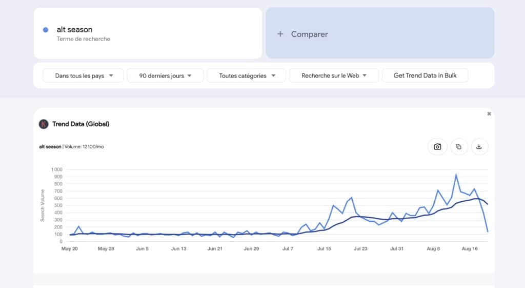google trends alt season