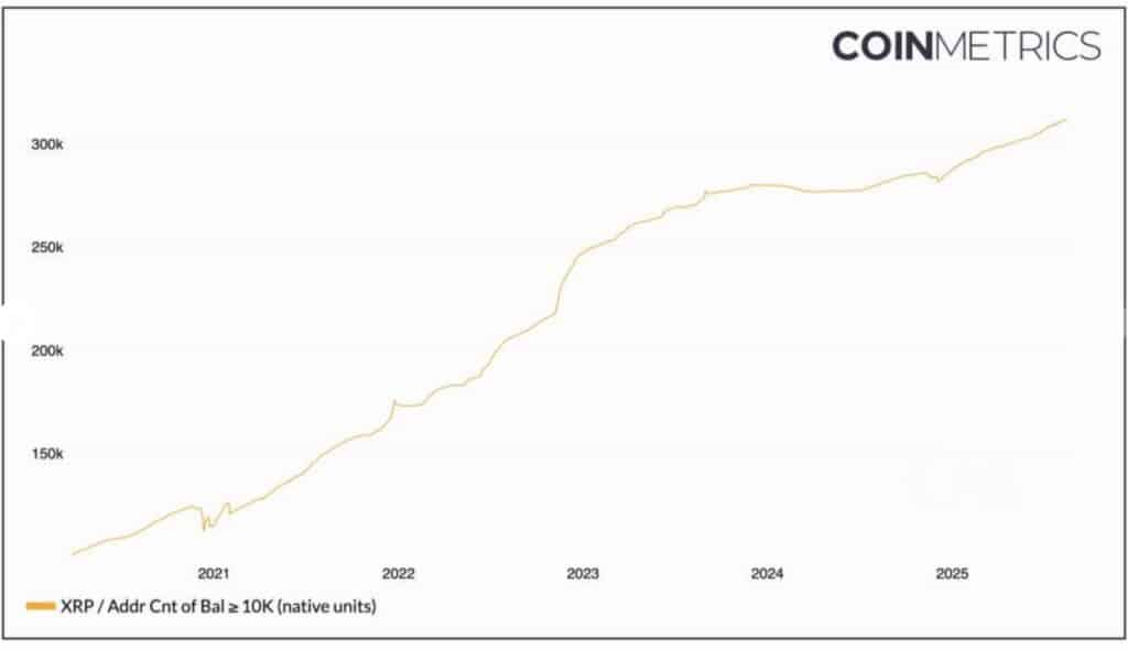 hausse portfeuilles &agrave; 10 000 XRP